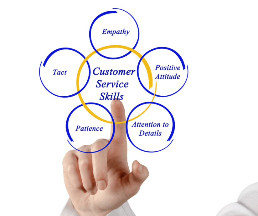 sixteen-key-customer-service-skills-anserve